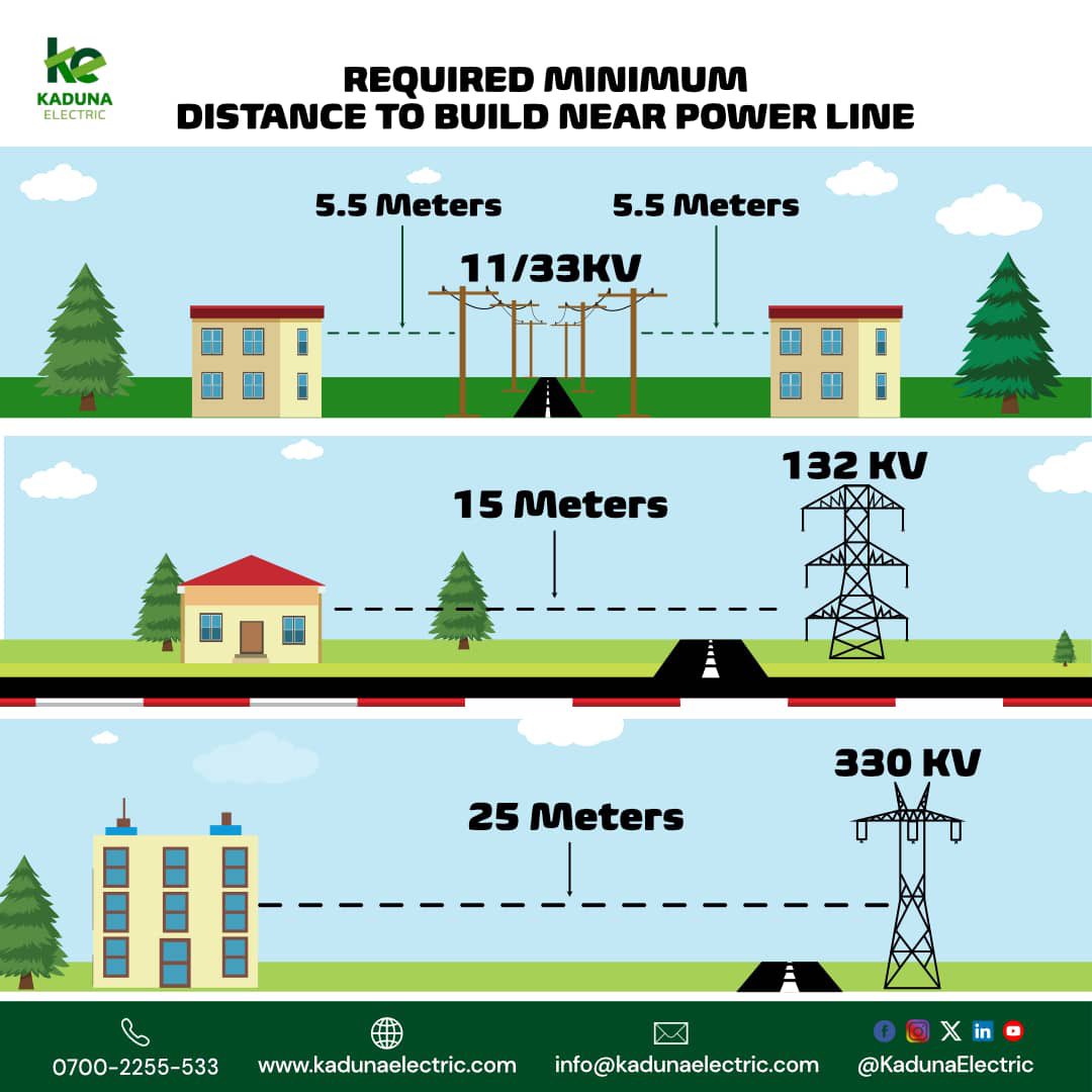 Kadunaelectric tweet picture
