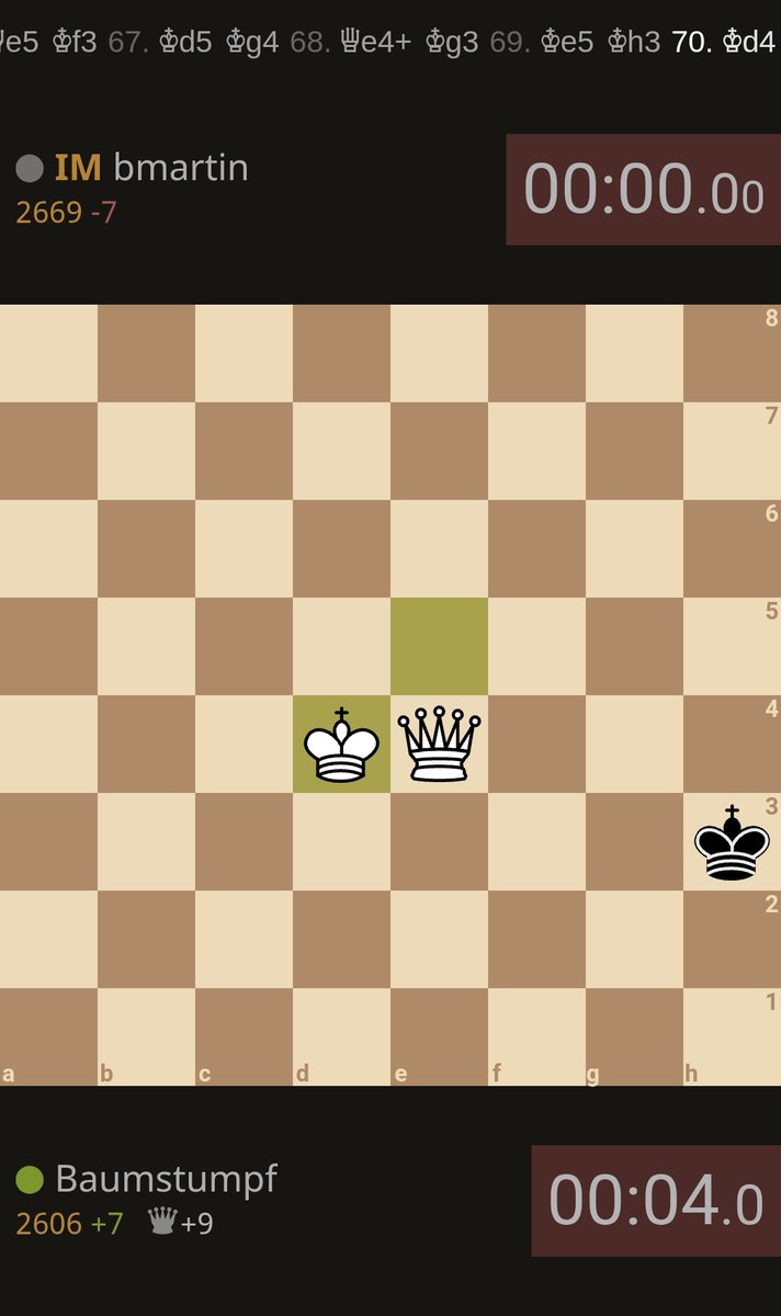 Destroying some International Masters 🥱