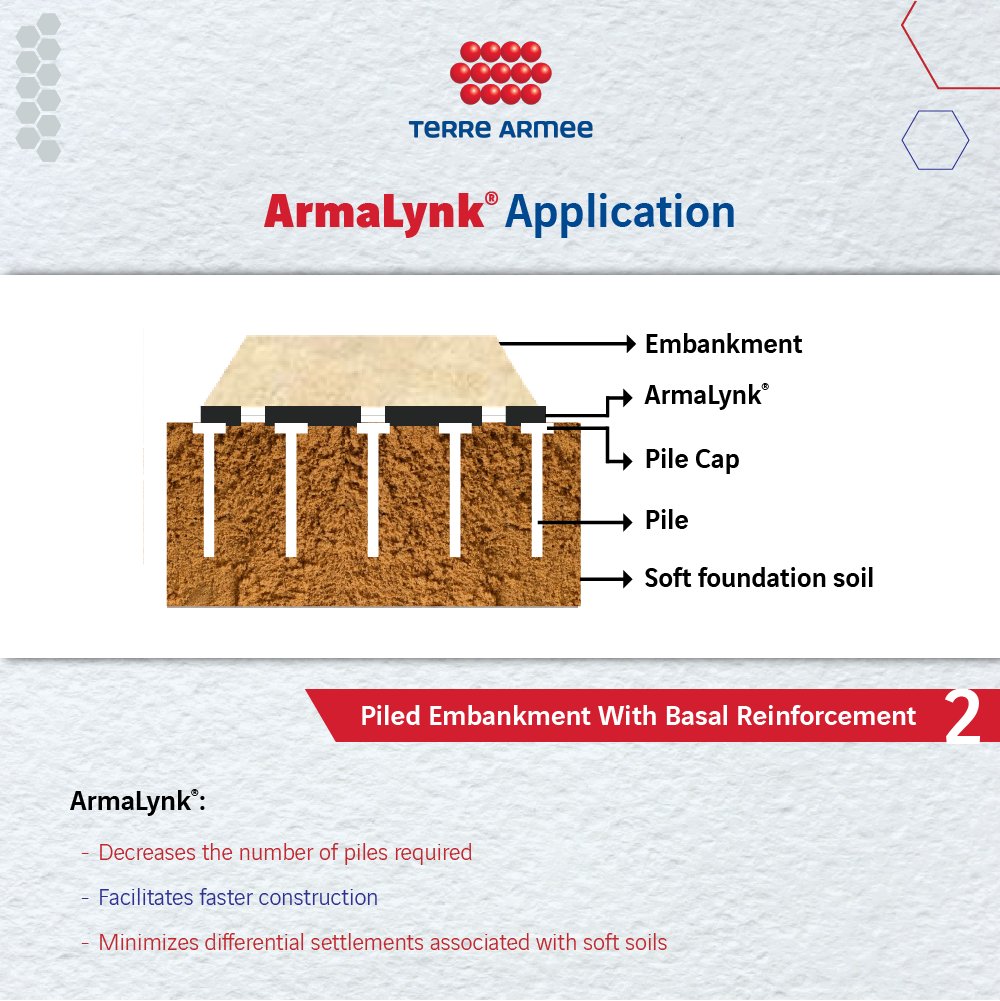GeoquestIndia's tweet photo. 🧐 Inquisitive about ArmaLynk® and its applications?

✔ Piled Embankment with Basal Reinforcement

➡ To know more about ArmaLynk®, our ultra-high strength #geogrid, visit https://t.co/WB5nnKYyU2 and hit us up with a hello on info@terre-armee.com https://t.co/twRuFOVRHs