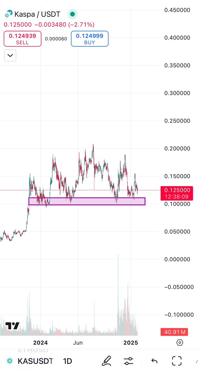 Lewis Ca$ta 𐤊🐬 tweet media