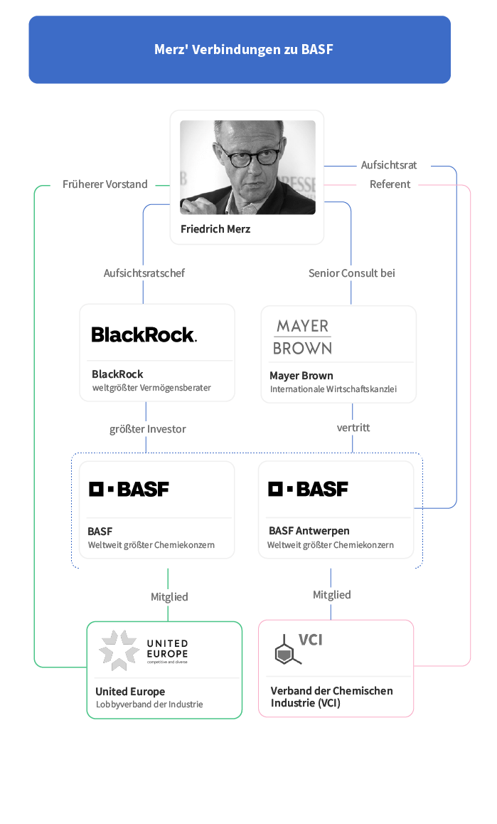 mxbernhard's tweet photo. Friedrich Merz could become Germany's next chancellor but his extensive ties to large corporations and lobby groups raise questions about who really stands to profit. 

Important story by my colleagues @AnnikaJoeres @gabrielakeller 

https://t.co/QNS3F8Jmkf https://t.co/zSl8hcpSKN