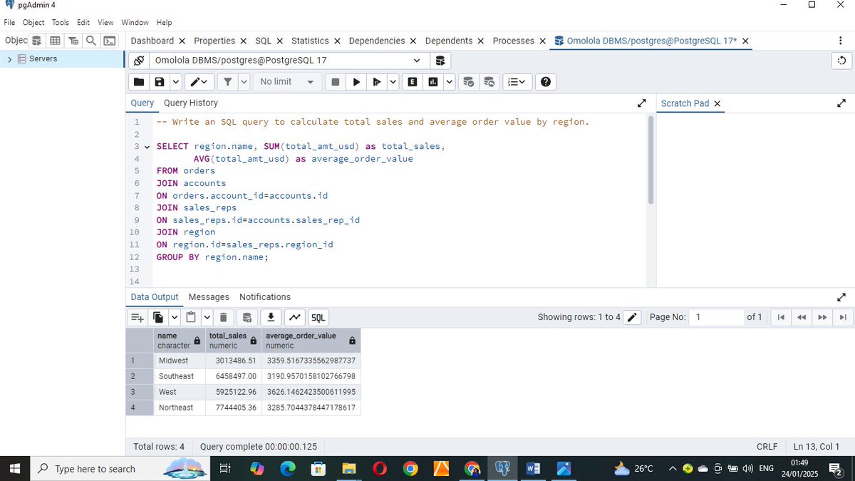 lolarsalami's tweet image. I wrote a query calculating the total sales and average order value for each region where the papers are being sold; I had to join 4 different tables to get the result.
Thread…
#hertechtrailacademy #HTTDataChallenge
#SQLAggregation #DataAnalytics @tech_bella @it_is_reel