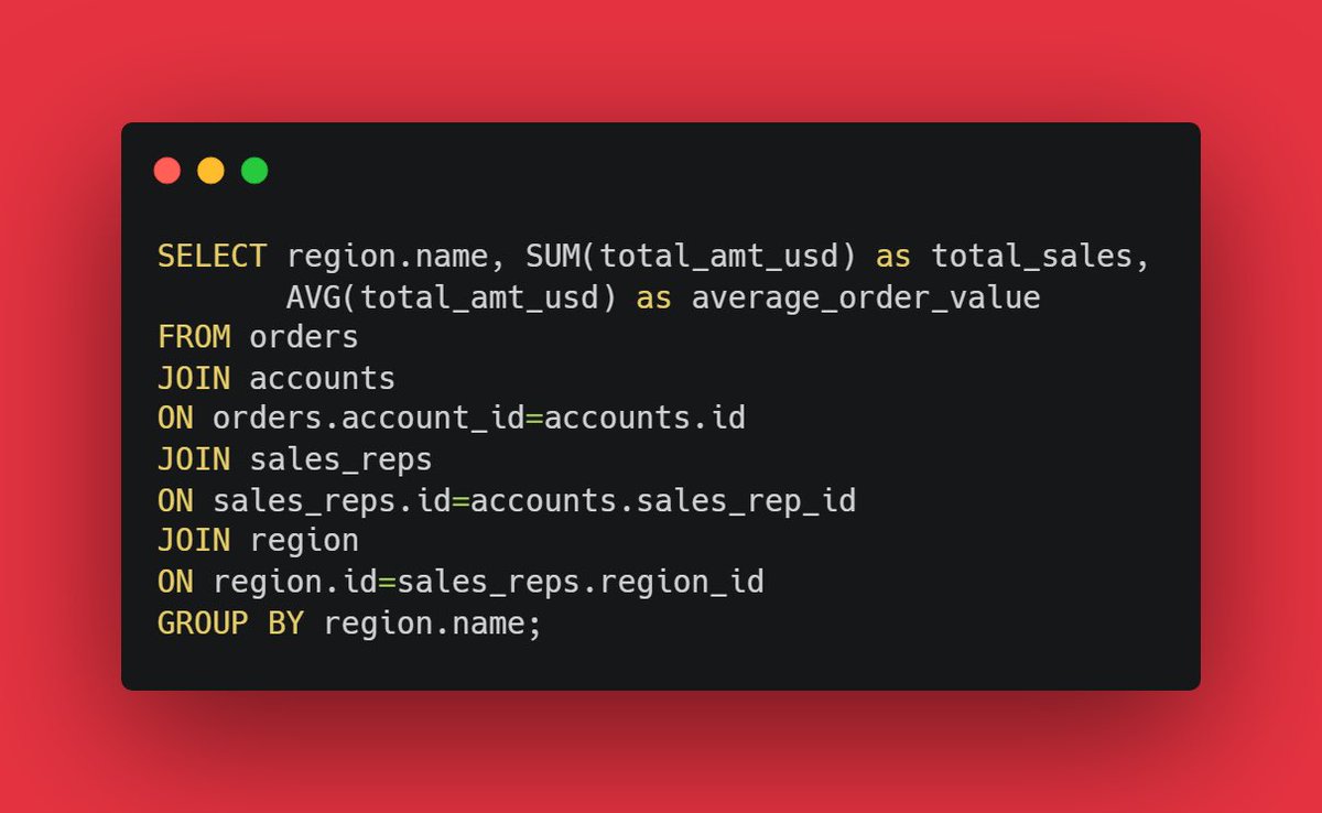 lolarsalami's tweet image. I wrote a query calculating the total sales and average order value for each region where the papers are being sold; I had to join 4 different tables to get the result.
Thread…
#hertechtrailacademy #HTTDataChallenge
#SQLAggregation #DataAnalytics @tech_bella @it_is_reel