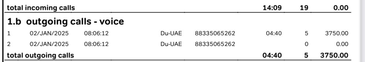 imabhisalvi's tweet photo. @airtelindia care to elaborate on the call charges of Rs. 3750? In spite of daily calls to Customer Care over 5 days, I haven’t received a response as to which country this ridiculous 11-digit number belongs to. 
For a call I never made, you’ve charged me a whopping Rs.750/min https://t.co/lXPuIUuQAG