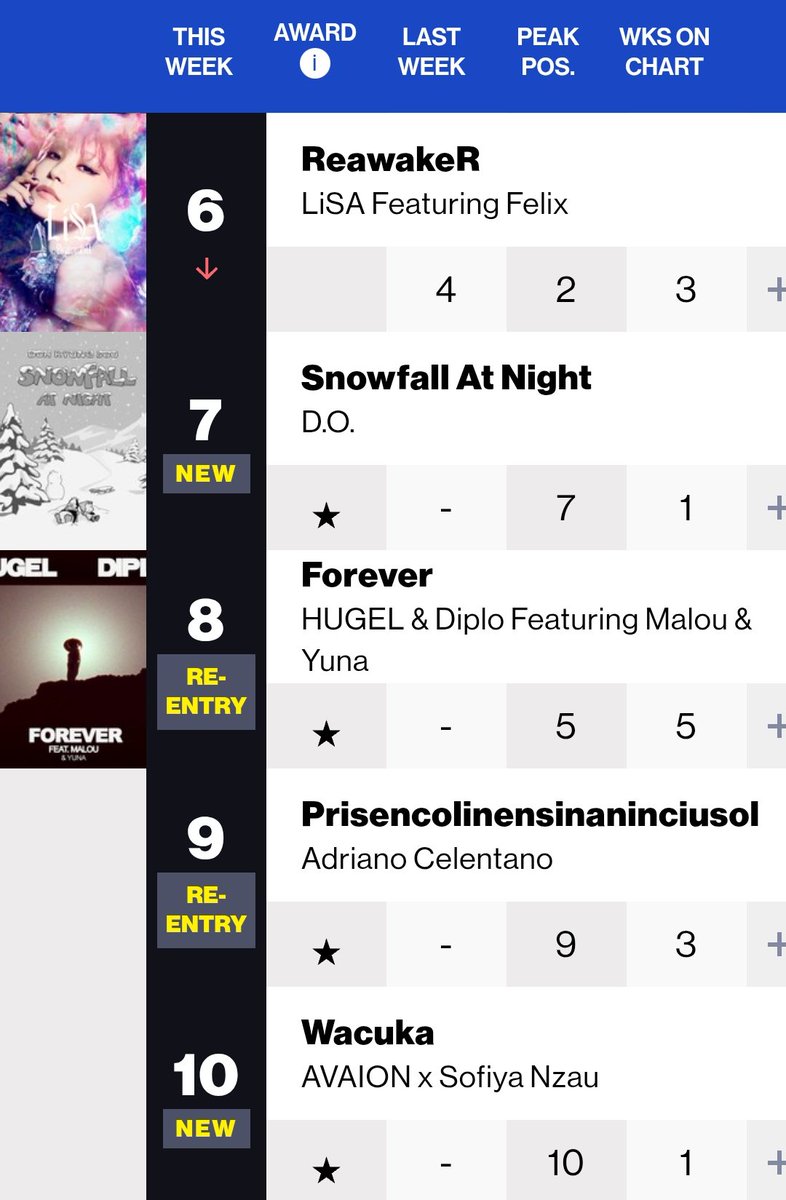 Global Music Chart tweet media