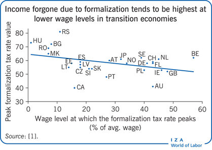 Does #formalwork pay? Synthetic measurements of                         #taxes and #benefits can help identify #incentives and #disincentives to formal work. Read more here: 'Measuring disincentives to formal work' by <a href="/mi_weber/">Michael Weber</a>  <a href="/WorldBank/">World Bank</a>.

wol.iza.org/articles/measu…