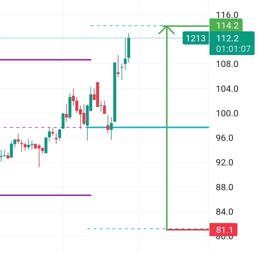 x.com/osama199214936… حقق الهدف
