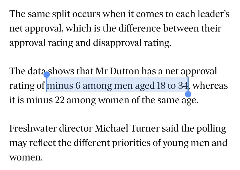 BrentHodgson's tweet image. This, this, this.

Dutton performs better with young men than with young women.

But both prefer Albanese – and young men actually kinda like Albanese (net approval rating of +6) as opposed to kinda disliking Dutton (-6).

I wish polls were reported with less sizzle &amp;amp; more nuance