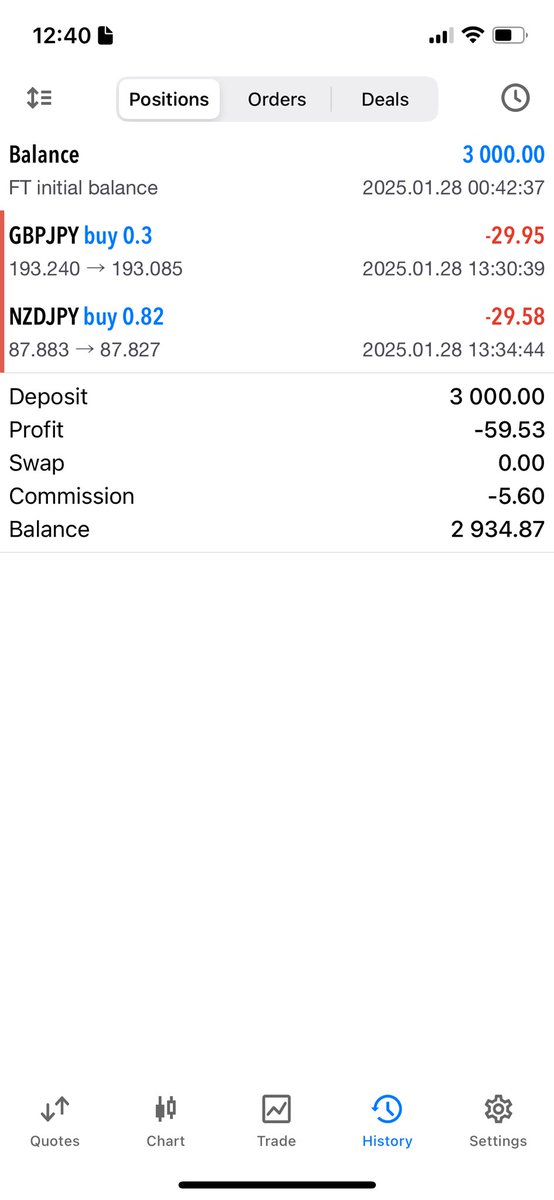 RondoFx's tweet image. Losses are inevitable and part of this business.
Be good at losing and treat it as part of the process.

-2R on 2 funded accounts.

#MaximumEffort
#StayJiggy