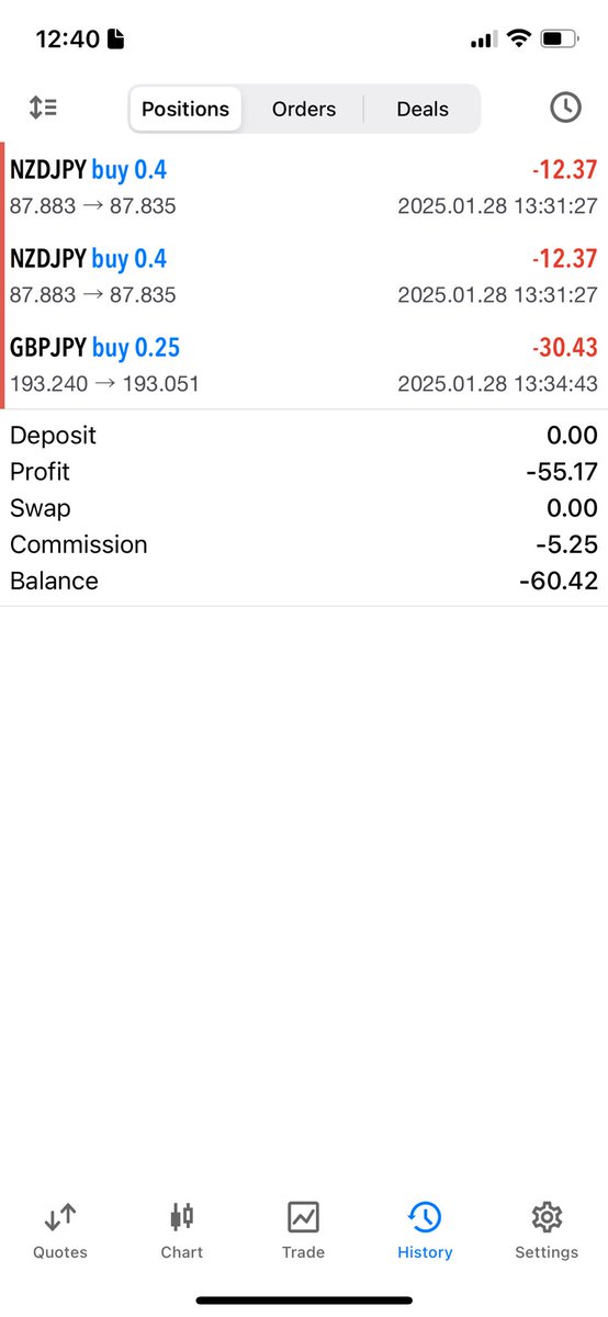 RondoFx's tweet image. Losses are inevitable and part of this business.
Be good at losing and treat it as part of the process.

-2R on 2 funded accounts.

#MaximumEffort
#StayJiggy