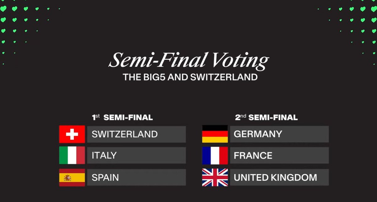 Eurovisn_Turkey's tweet image. Big 5 ve İsviçre'nin hangi yarı finallerde oy kullanacağı belli oldu. #UnitedByMusic #AllocationDraw