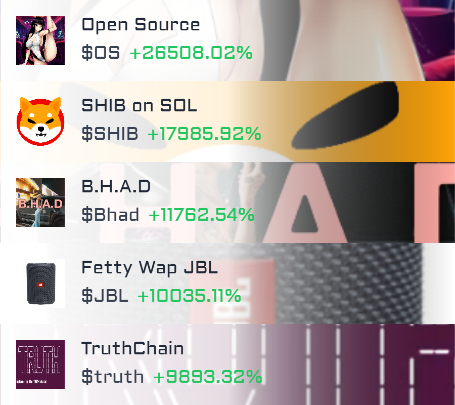 solana_gemz's tweet photo. 🚀 Top 5 trending tokens in the last hour on #solana blockchain https://t.co/74icg0AjRl
#OpenSource $OS #OS #SHIBonSOL $SHIB
#SHIB #BHAD $Bhad #Bhad #FettyWapJBL
$JBL #JBL #TruthChain $truth #truth https://t.co/EGyGE95Vnc