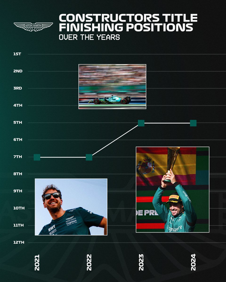 Formula 1 tweet media