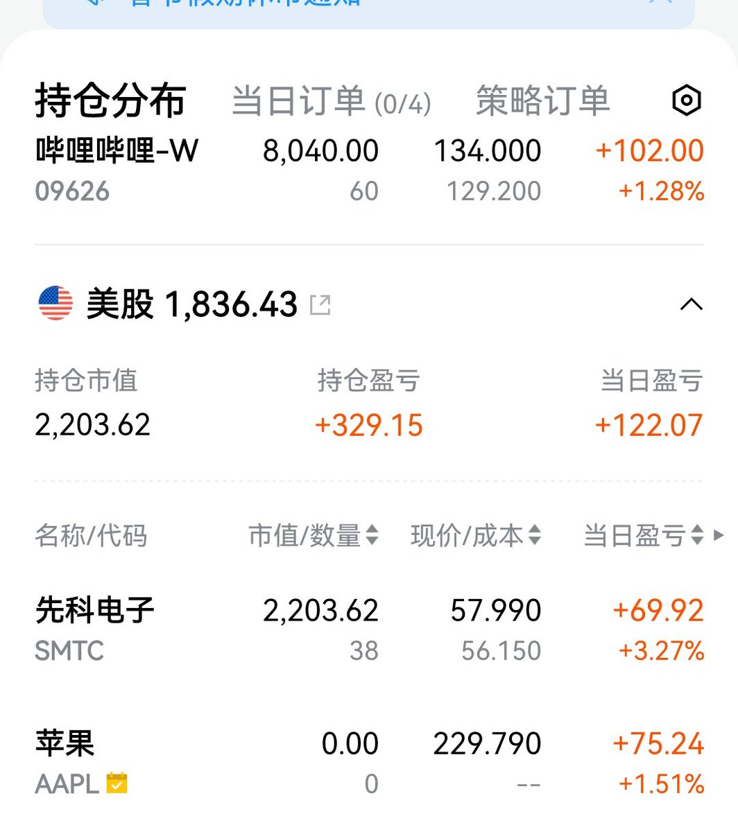 做的还好，
被港股新股给坑了
以后坚决不在港股打新
容易被坑