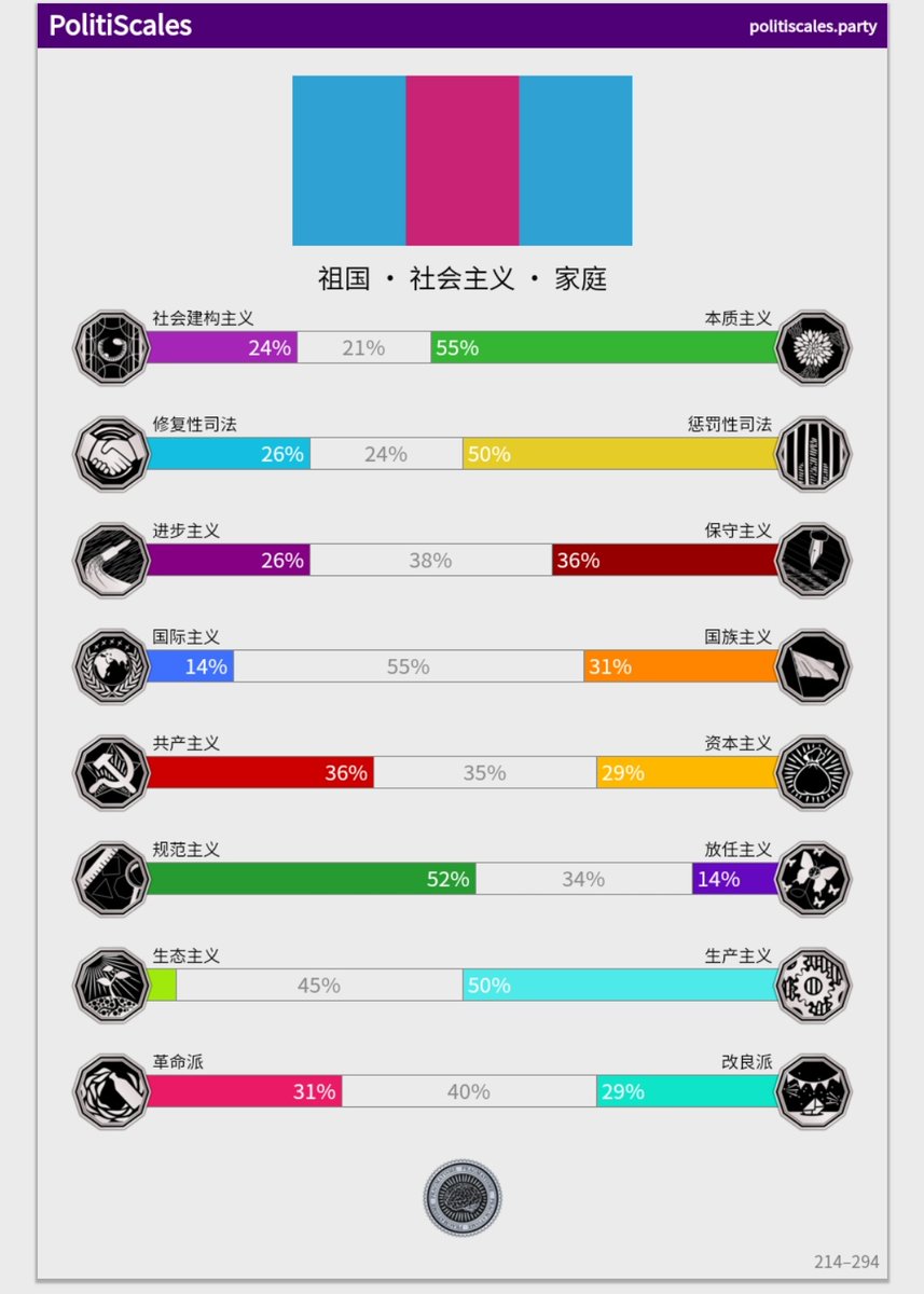 storm123think's tweet photo. @KiminTW_Offical 这下发现倾向差不多了（） https://t.co/hCsVH68QaA