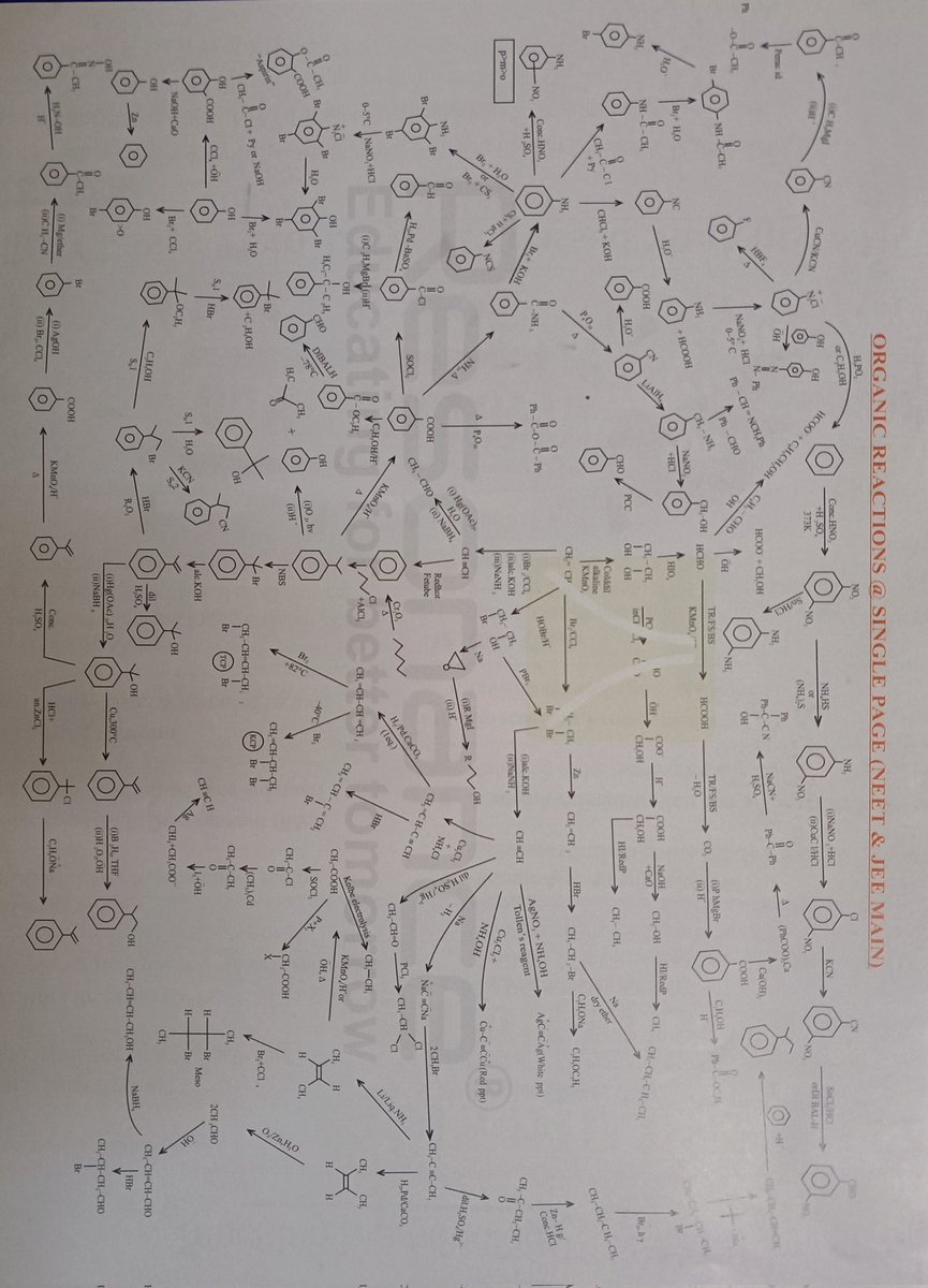Devendra1p's tweet photo. Chemical reactions..... Chemistry https://t.co/l0270et7QC