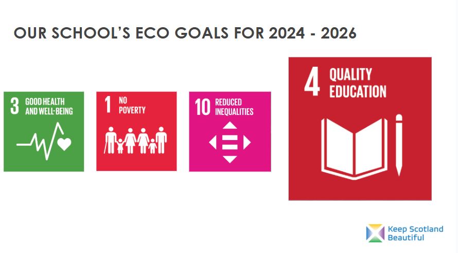 Garnock Campus Eco Committee tweet media