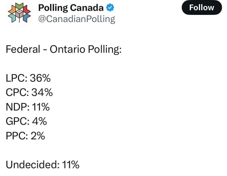 BallsLiberal's tweet photo. Not one to put much stock in polls but these numbers are intriguing. https://t.co/OzeSdthERG