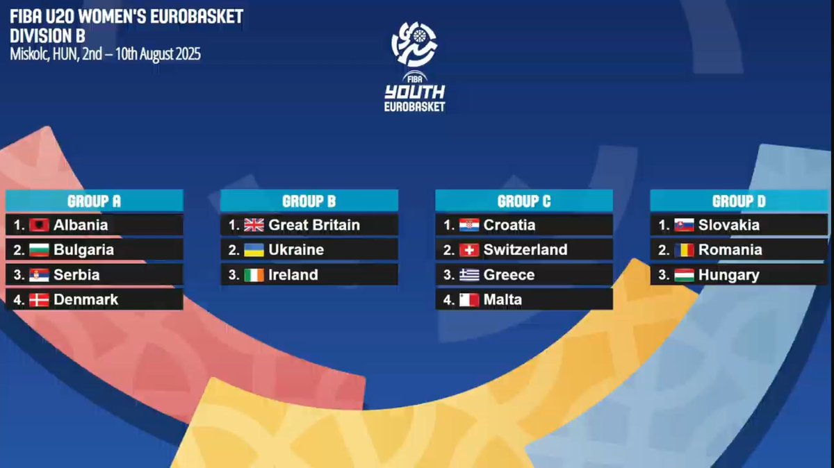 Bluestareurope's tweet photo. Confirmation of Groups for the u20 YouthEurobasket summer 2025 https://t.co/QhQvqKVuCb