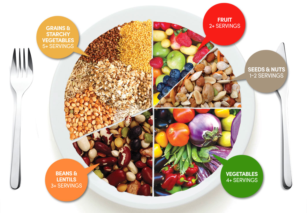 Vegan #nutrition  is the study of the nutritional value and health benefits of vegan diets. A well-planned vegan diet can provide all the nutrients a person needs at any age. #JNDT