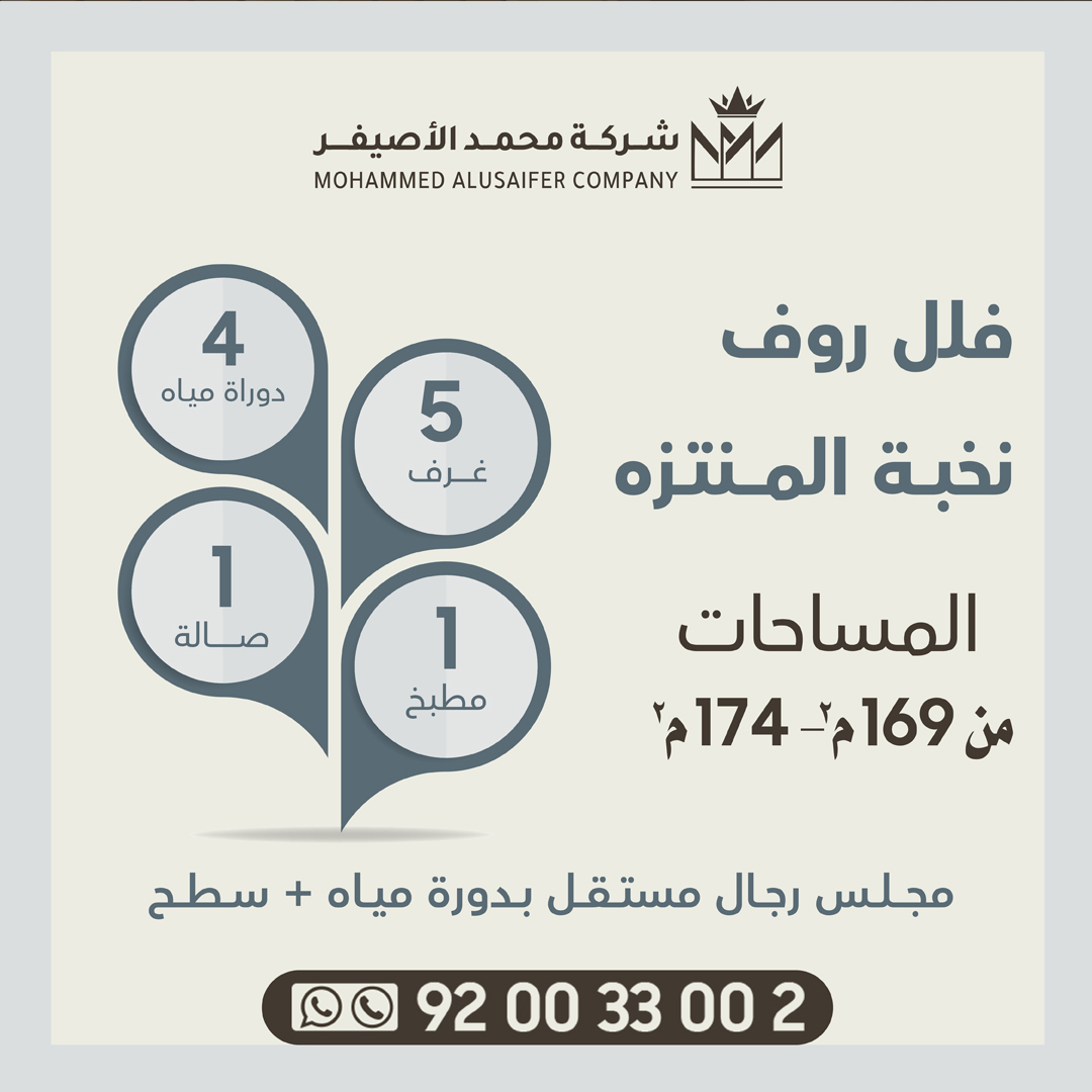 فلل نخبة المنتزه✨
#شركة_محمد_الاصيفر#عقار_الطائف#عقارات