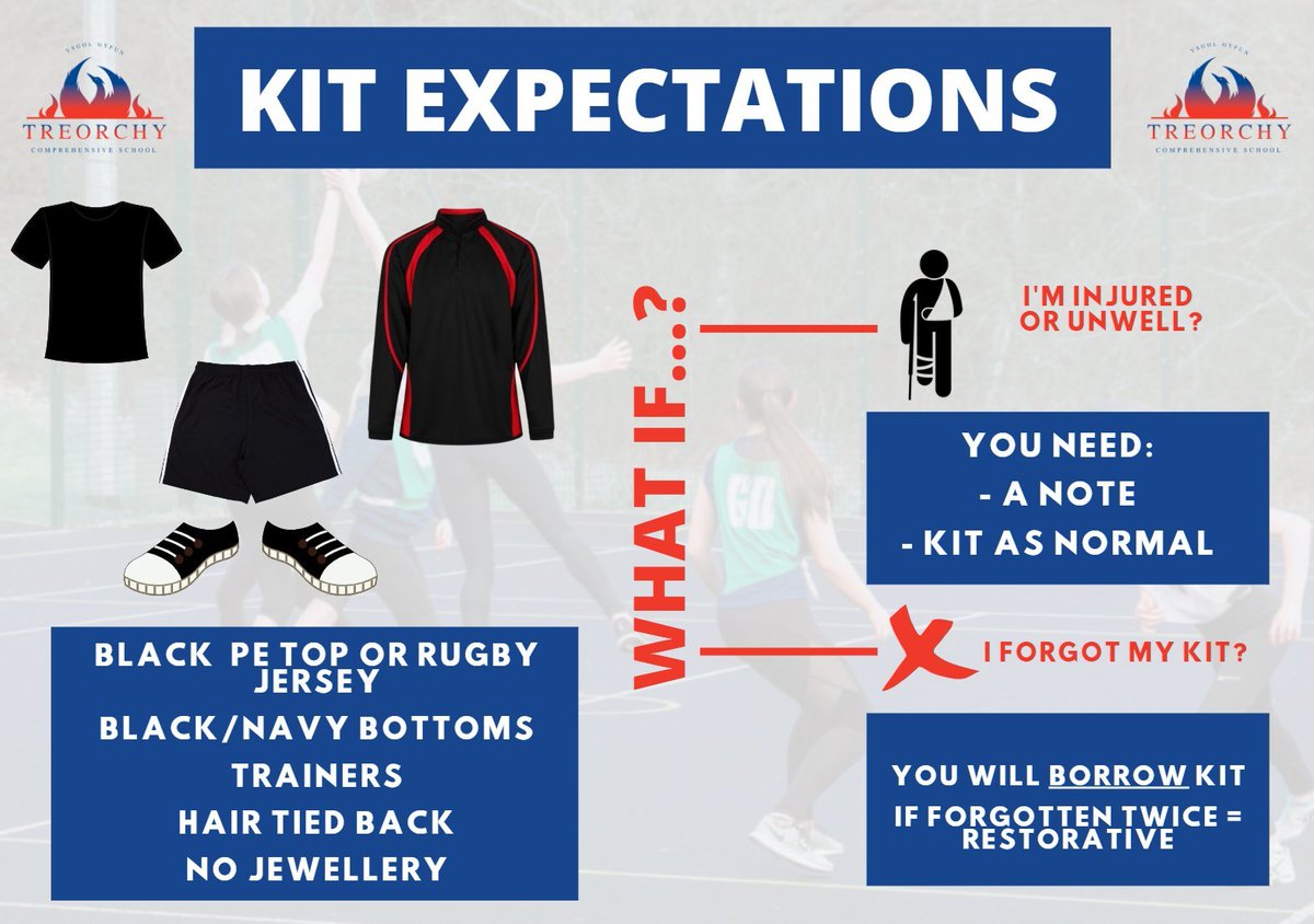A reminder of our Kit Expectations for PE lessons. If students are not able to participate due to injury or due to illness pelase can they bring in a note AND their PE kit as they will obtain an alternative role within the lesson.