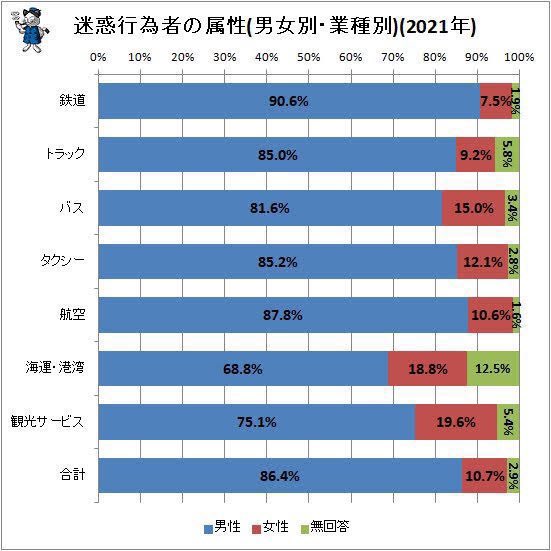 え？