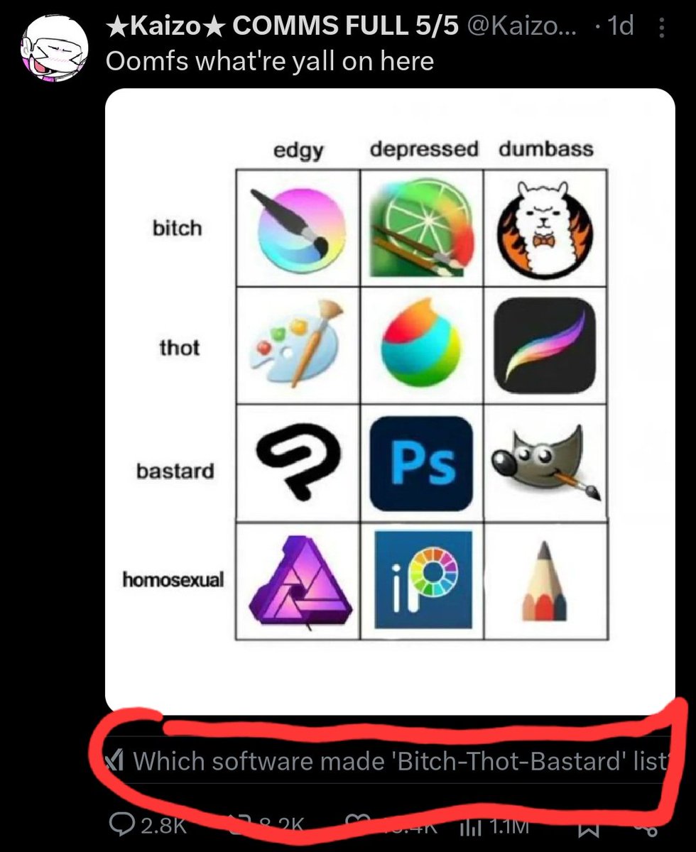 What the fuck are these AI questions
