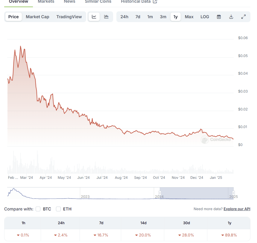 Nest3gg Wealth tweet media