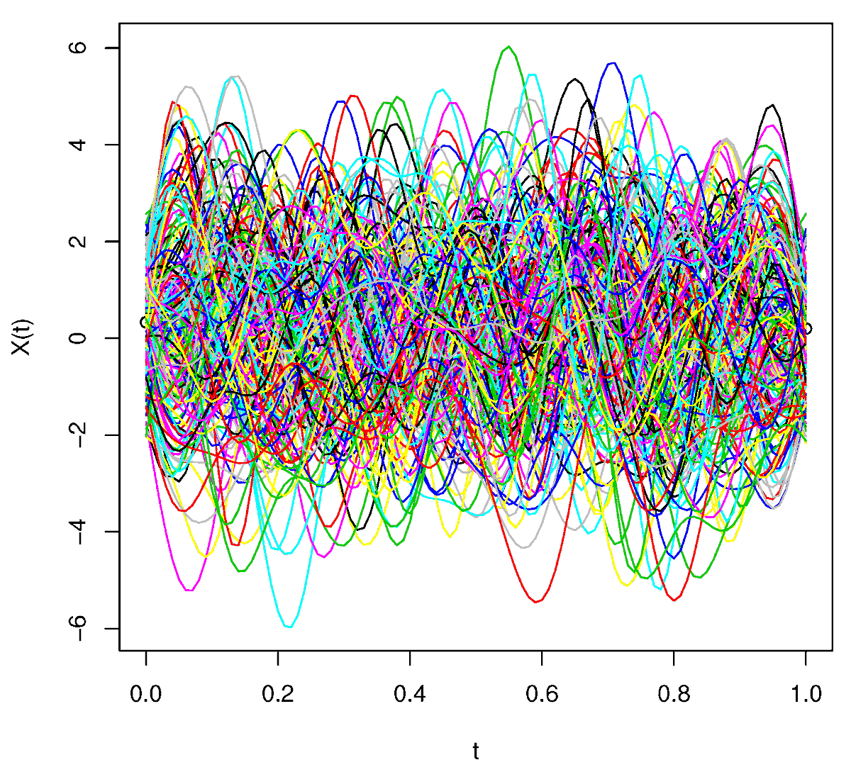 MathematicsMDPI's tweet photo. 🔥 #HotTopic #callforreading 
📄 #Variable_Selection in #Semi_Functional Partially Linear Regression Models with #Time_Series Data
📌 https://t.co/clGS7K4dgG
#HighDimensionalData;
#StatisticalMethods
@MDPIOpenAccess @ComSciMath_Mdpi https://t.co/u7c55oEgPt