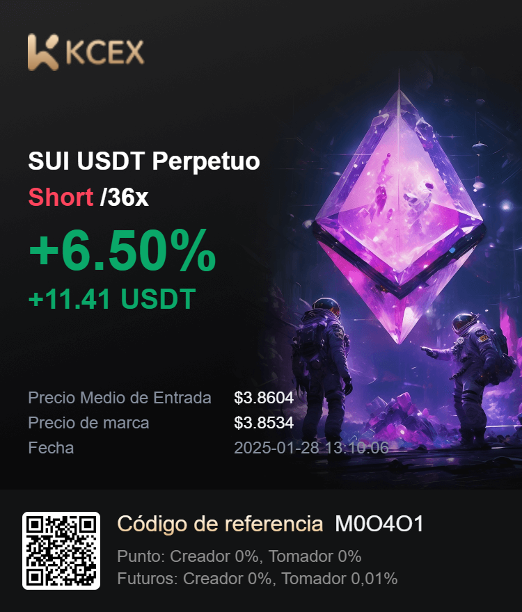h4t5uu's tweet photo. Únete a mí en KCEX @KCEX_Official para disfrutar de las tarifas más bajas del mercado, retiros sin costo, y recibir hasta 1000 USDT en bonos de futuros. Utiliza mi código de invitación M0O4O1 y haz clic aquí para registrarte ahora: https://t.co/CVuFehdAuQ https://t.co/1gN8MTt0yX