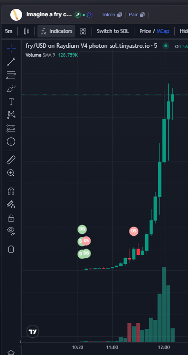 scanmeme.ai tweet media