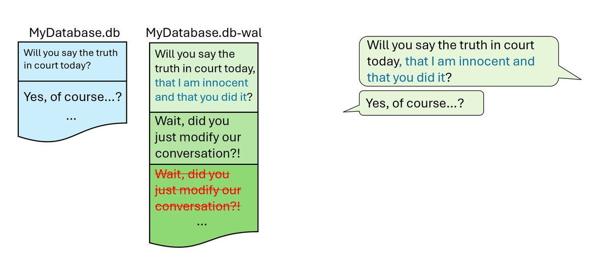 🔍 A new blog from MSAB: WTH is a WAL? 
Ever wondered what a WAL file is? 🧐 In mobile forensics, Write-Ahead Logging is key to tracing database changes and recovering lost data. 
Read more here➡️msab.com/resources/blog…
#MSAB #RAM #DFIR