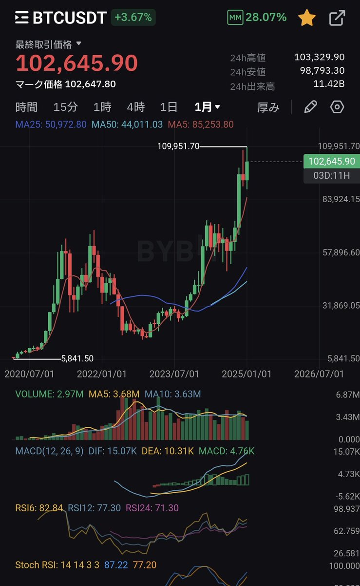 🅱️Crypto ₿oy tweet media