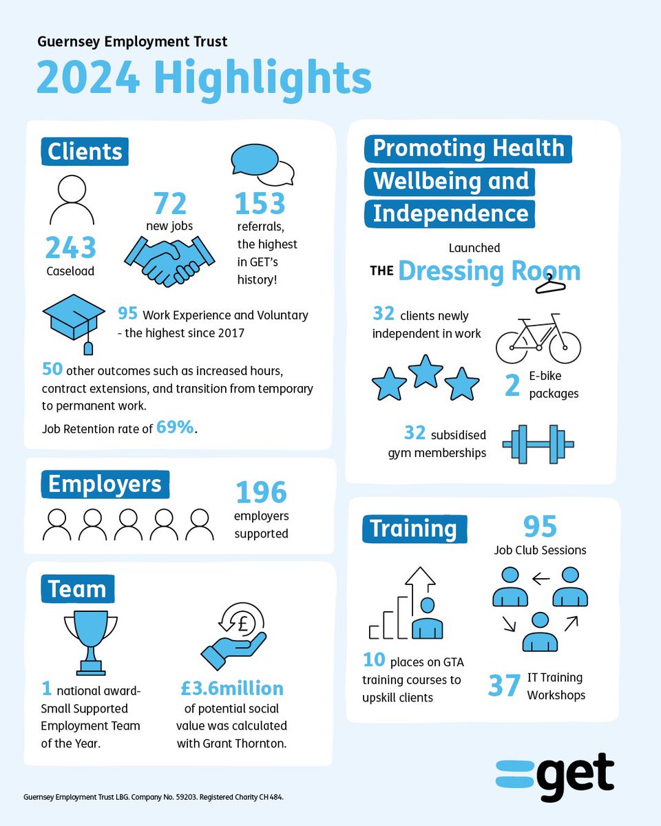 Reflecting on 2024, we’re pleased to share our highlights with you, all captured in a few key numbers.