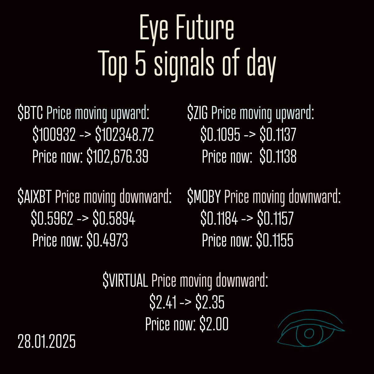 jesse_eye's tweet photo. TOP 5 SIGNALS OF THE DAY https://t.co/LfJ2pHw53a