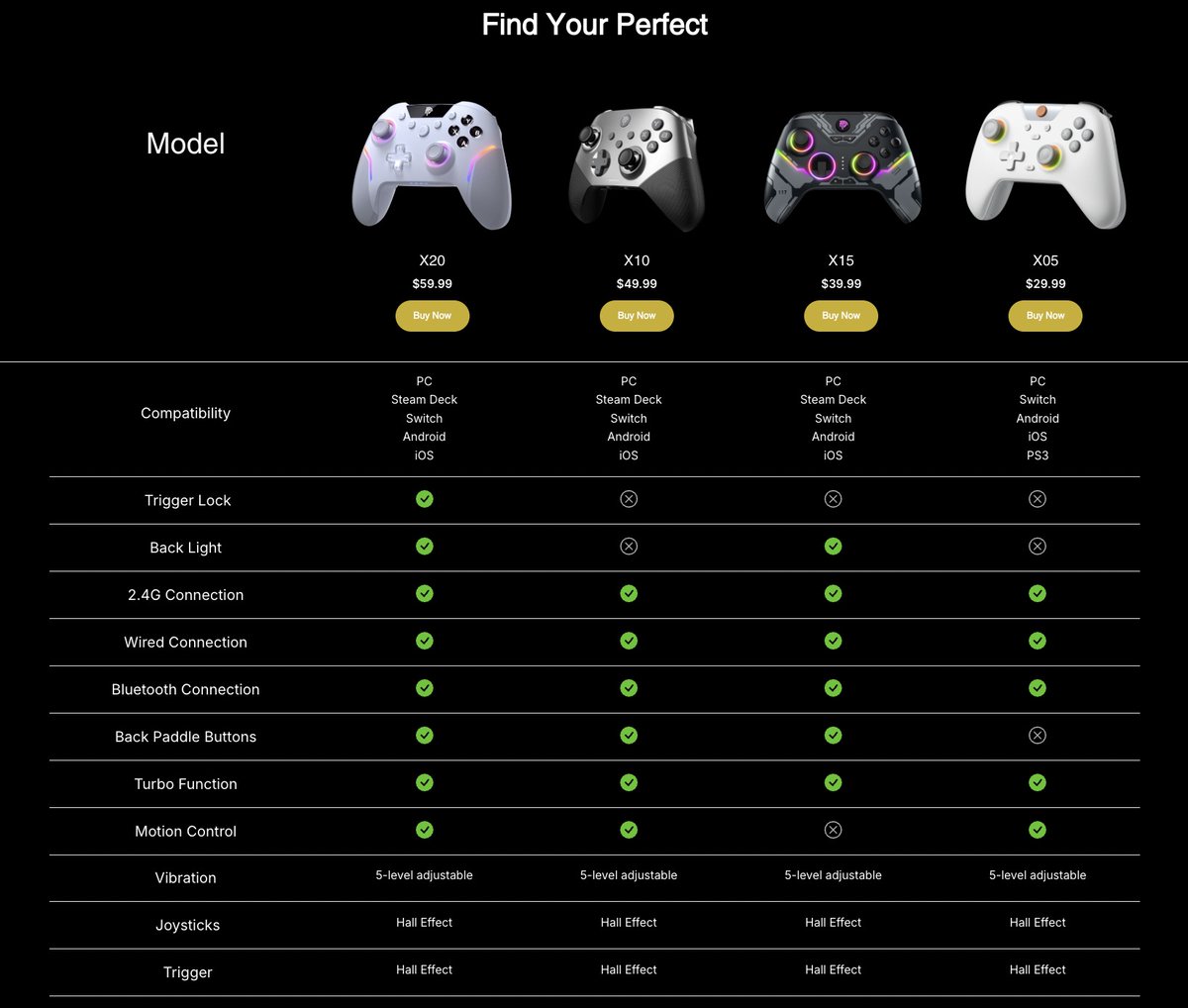 EasySMX_G (@easysmx_gaming) on Twitter photo 🥳We sincerely appreciate <a href="/LinusTech/">Linus Tech Tips</a> 's high praise for our EasySMX X20 controller🔥
EasySMX will also commit to designing higher-quality controllers for gamers in 2025💪
👉X20: bit.ly/40Pi8SN
👉X05: bit.ly/42DGeRI
👉X10: bit.ly/4hpauUO
#EasySMX 🥳We sincerely appreciate <a href="/LinusTech/">Linus Tech Tips</a> 's high praise for our EasySMX X20 controller🔥
EasySMX will also commit to designing higher-quality controllers for gamers in 2025💪
👉X20: bit.ly/40Pi8SN
👉X05: bit.ly/42DGeRI
👉X10: bit.ly/4hpauUO
#EasySMX