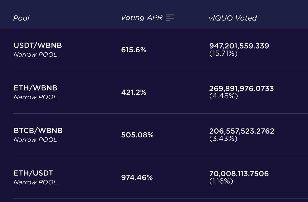 QuollFinance's tweet photo. Looking for a reliable way to boost your income ? 💰
At Quoll, we got you covered ! 👇

1️⃣ Lock your $QUO – Secure your tokens and unlock exclusive opportunities.
2️⃣ Vote – Use your vlQUO to influence key decisions and direct rewards.
3️⃣ Earn juicy bribes – Reap the benefits as bribes roll in

This isn’t just earning, it’s a strategy to grow your rewards while being part of the Quoll community ! Whether you’re a seasoned DeFi enthusiast or just starting out, $QUO is your ticket to unlocking huge potential.

Take the leap today : let your $QUO work for you ! 🚀
🔴 https://t.co/QCa8EbuJf4