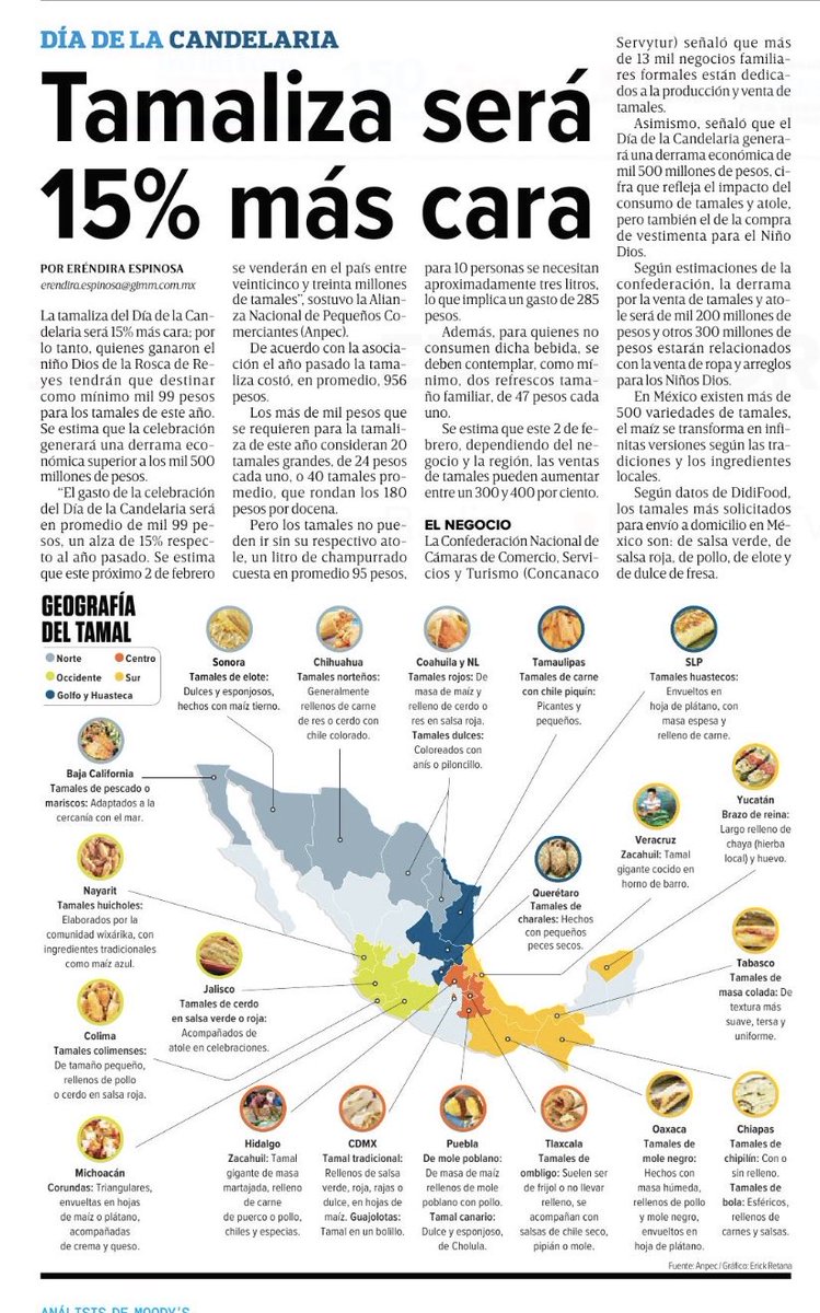 mario_dico50's tweet image. 🔴 Hasta los tamales aumentaron más que el salario mínimo ! Imparable la inflación en la comida .