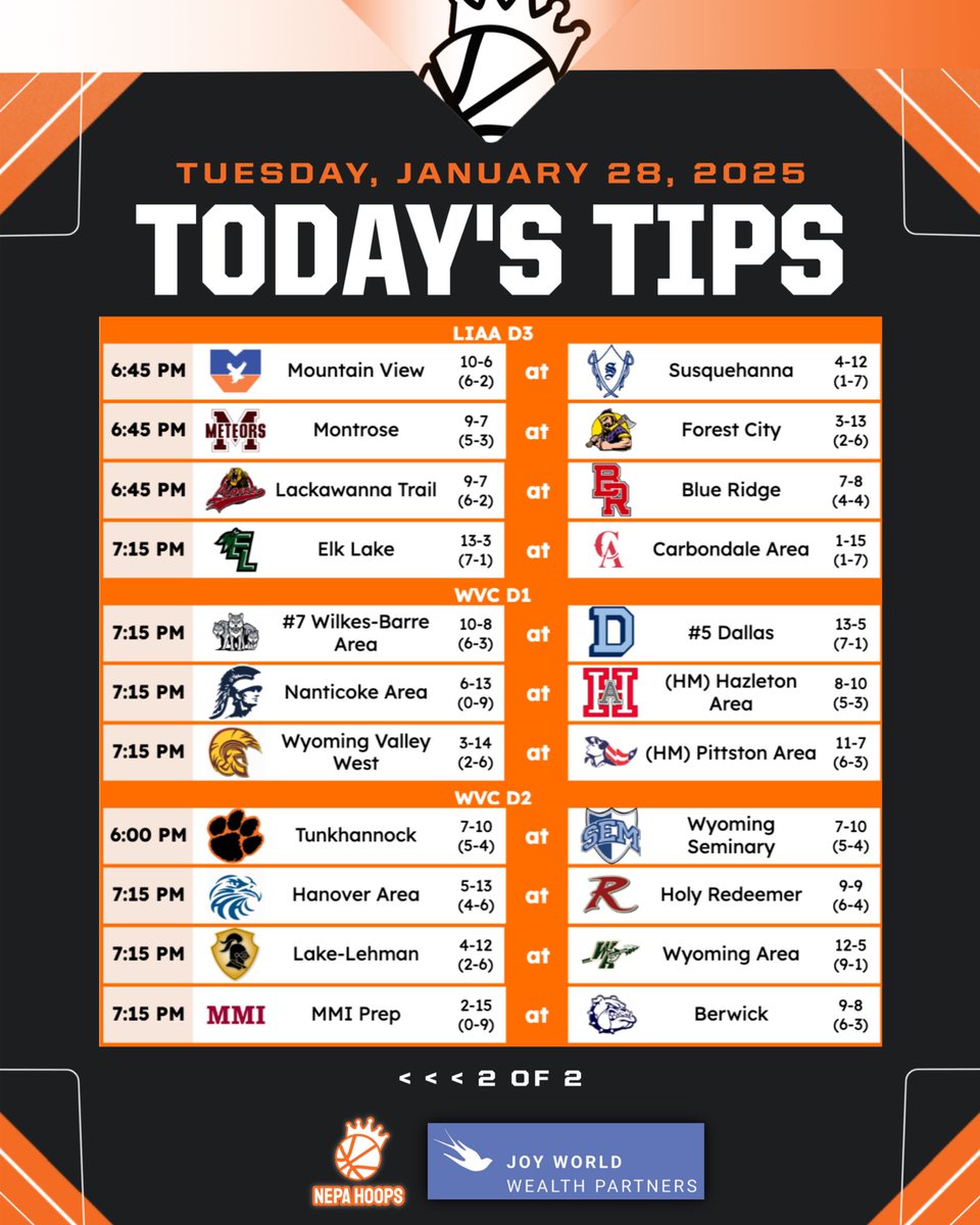 NEPABasketball's tweet image. TODAY’S TIPS - TUESDAY, JANUARY 28, 2025‼️🔥

Proudly sponsored by Joy World Wealth Partners 💼

We’re kicking off Week 9 strong with the busiest day yet—19 total games today! With 12 LIAA games and 7 WVC games, 38 of 39 District 2 teams are in action.

#NEPAhoops 🏀