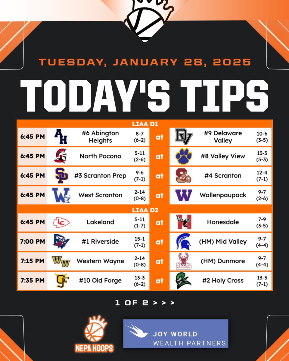 NEPABasketball's tweet image. TODAY’S TIPS - TUESDAY, JANUARY 28, 2025‼️🔥

Proudly sponsored by Joy World Wealth Partners 💼

We’re kicking off Week 9 strong with the busiest day yet—19 total games today! With 12 LIAA games and 7 WVC games, 38 of 39 District 2 teams are in action.

#NEPAhoops 🏀