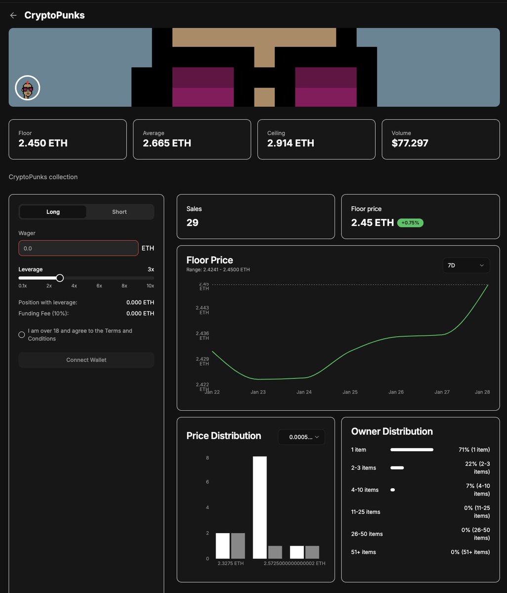 Apollo_Futures's tweet photo. Trade NFTs on $APOLLO with leverage, with a liquid market using an #Oracle following #NFT prices on 
@opensea, @MagicEden https://t.co/TbxdDjRayv