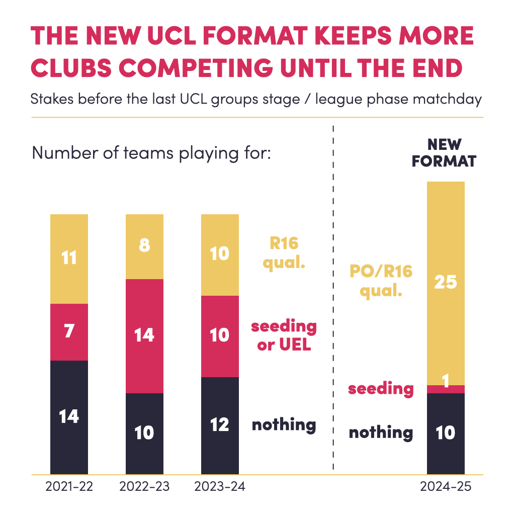 Union of European Clubs (UEC) tweet media