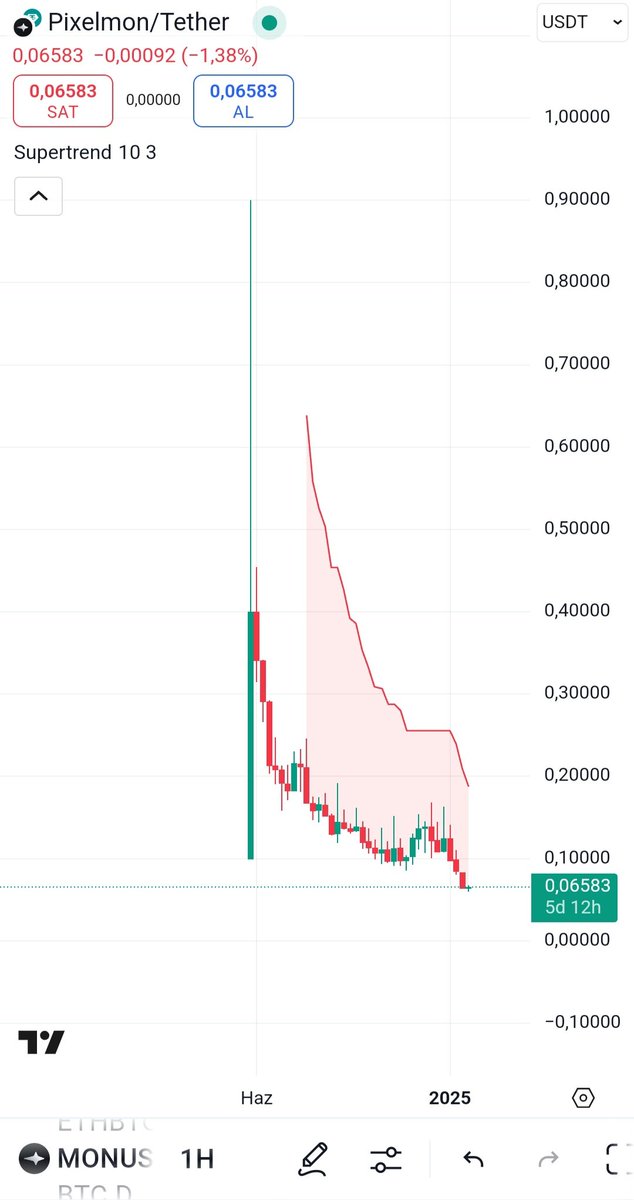 Best rugland project on <a href="/stakeland/">Stakeland</a>
$pengu  $Runecoin $Mon $meme