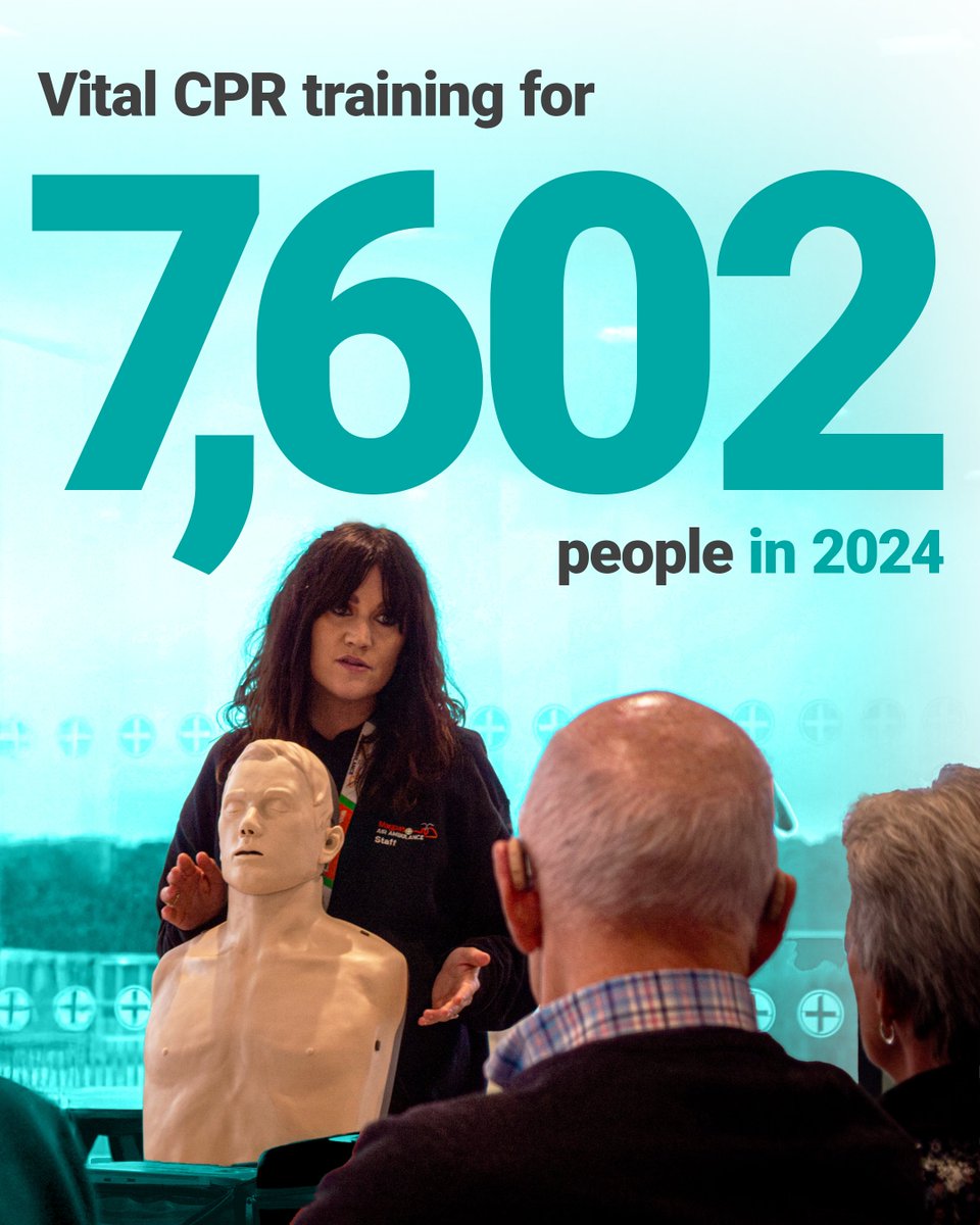 Magpas_Charity's tweet photo. Of all the patients they treated in cardiac arrest last year, 68% of them had been given bystander CPR prior to the emergency team’s arrival—something we are working hard to increase through our community CPR and defibrillator training sessions. https://t.co/r6nEj1Rc9r