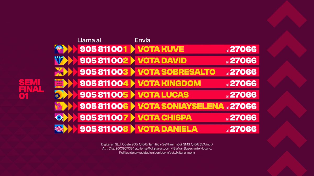 ¡Ha llegado el día! Esta noche, primera semifinal del #BenidormFest2025, en la que puedes votar por tu favorito/a 🤩

Recuerda que puedes hacerlo GRATIS a través de la app de <a href="/rtveplay/">RTVE Play</a> o, como siempre, vía SMS 👇🏼

🔹 Esta noche, a las 22:45 horas, en <a href="/La1_tve/">La 1</a> y <a href="/rtveplay/">RTVE Play</a>.
