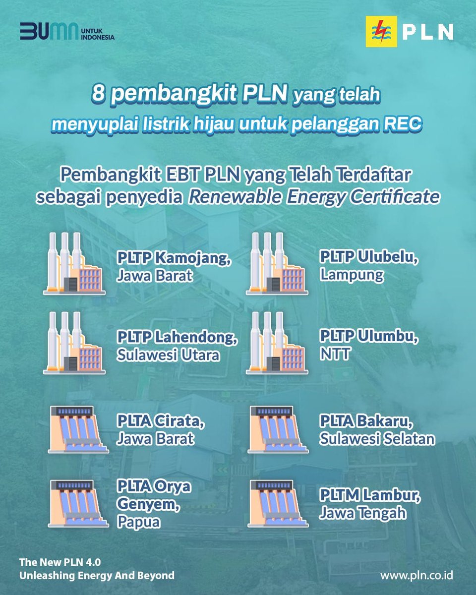 Sopian_xone's tweet photo. Bersama PLN, kita menuju masa depan hijau dengan peningkatan pengguna REC hingga 7.354 pelanggan
#PLNuntukIndonesia https://t.co/yu44foxso1