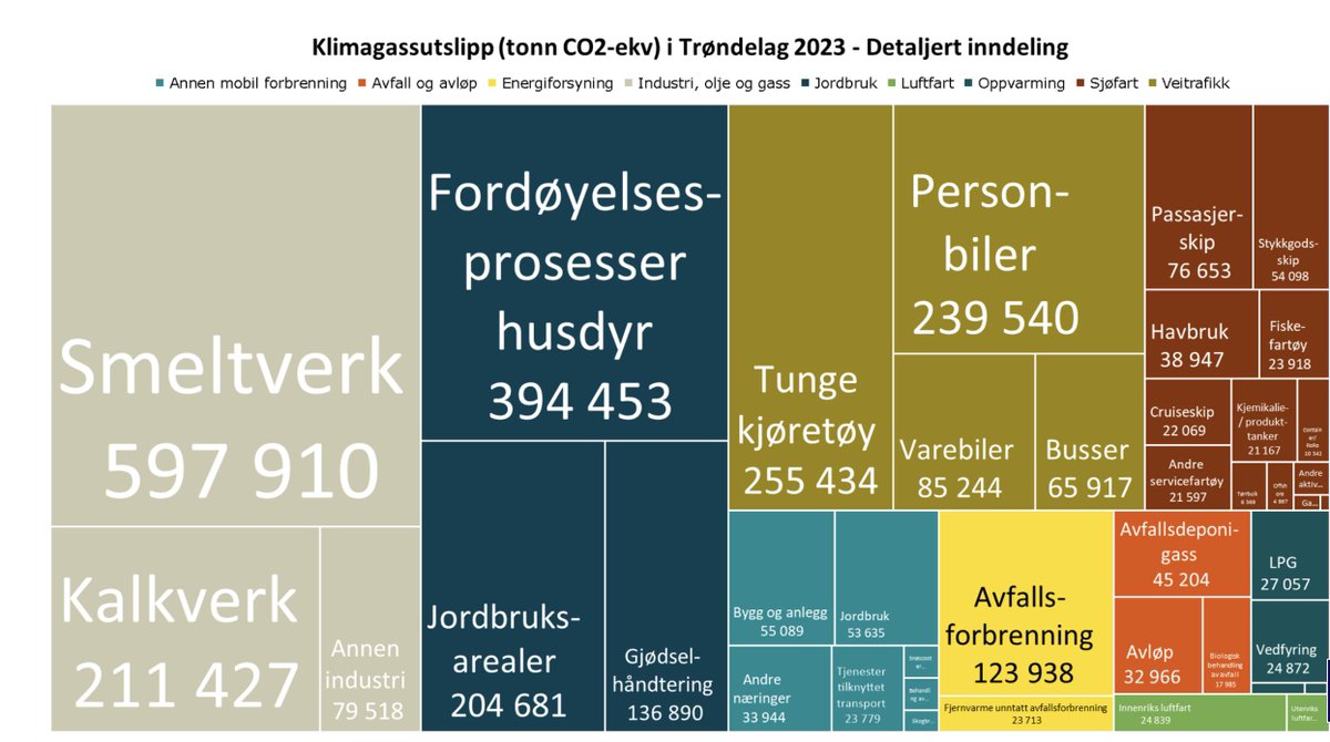 altså, om man klarer å kutte klimagassutslipp fra husdyrhold så er det faktisk noe som monner ganske bra, men jeg registrerer at det har blitt en eller annen identitetspolitisk greie