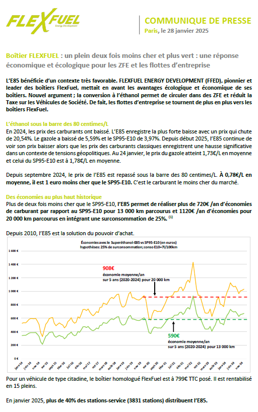 Flexfuelcompany's tweet photo. [COMMUNIQUÉ DE PRESSE]

Boîtier FLEXFUEL : un plein deux fois moins cher et plus vert : une réponse économique et écologique pour les ZFE et les flottes d’entreprise.

Depuis septembre 2024, le prix de l’E85 est repassé sous la barre des 80 centimes/L. À 0,78€/L en moyenne, il est 1 euro moins cher que le SP95-E10. C’est le carburant le moins cher du marché.

#flexfuel #conversionethanol #superethanol #e85 #pouvoirdachat