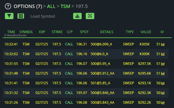 ThetaWarrior's tweet photo. $TSM REPEAT SWEEPER  🧹 🧹 https://t.co/I7a2nU20hG
